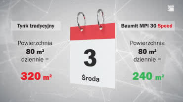 Baumit MPI 30 Speed - szybkowiążący tynk cementowo-wapienny